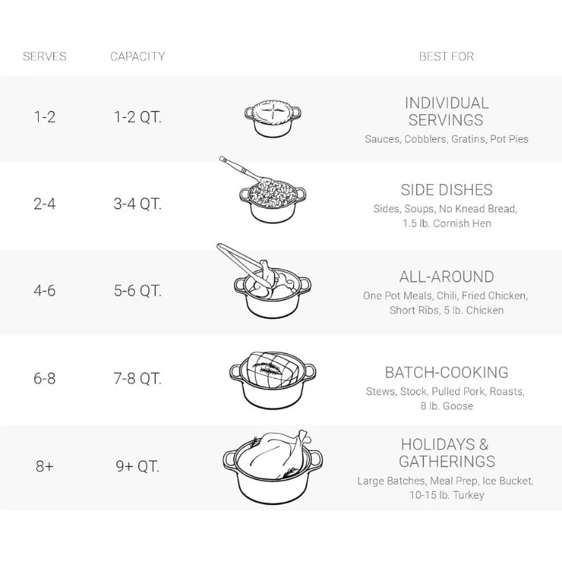 Cast Iron Signature Round Dutch Oven